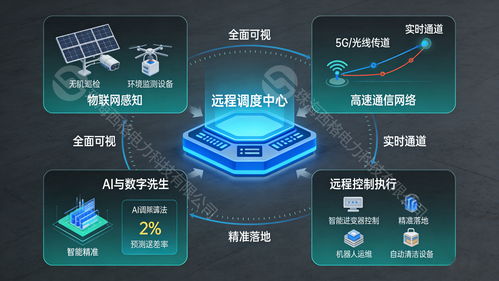 从人工运维到远程调度 光伏“四可”装置引领管理革命