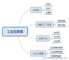 工业互联网行业深度研究报告 技术融合驱动产业变革