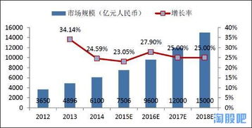 SpiritRx视角下物联网半导体概念股全景解析 2015年产业回顾与技术展望