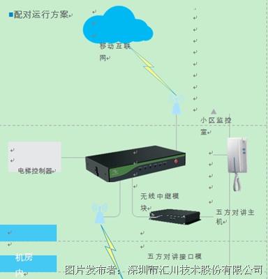 汇川技术与电梯物联网 以服务器为基石，构建智慧运维新生态