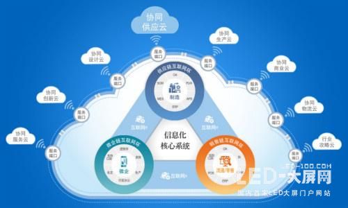 物联网时代全貌 2017年十大行业趋势深度解析